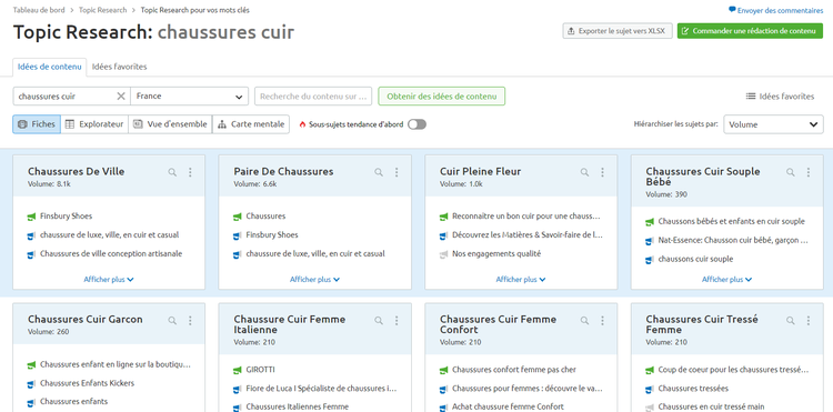 Semrush Topic fiches