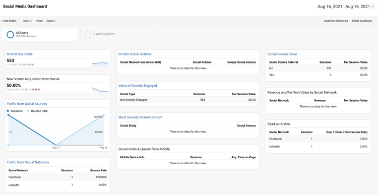 Google Analytics dashboard social media