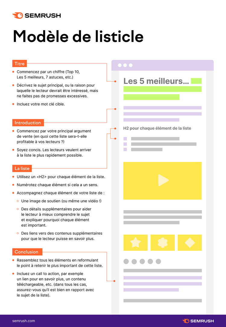 Modèle de listicle
