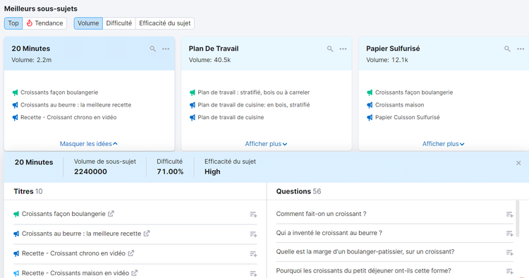 Topic Research de Semrush, Meilleurs sous-sujets