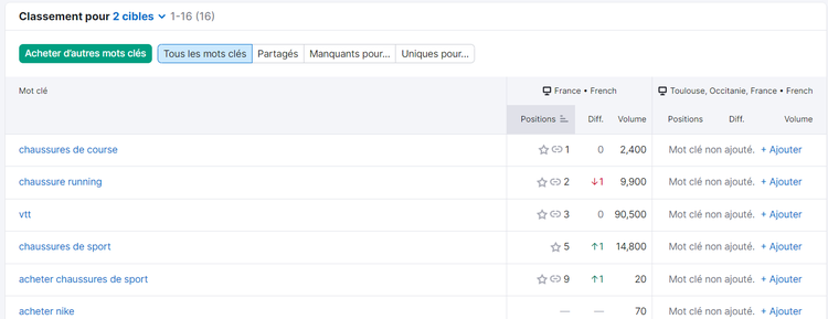 Classement pour vos cibles dans Suivi de position