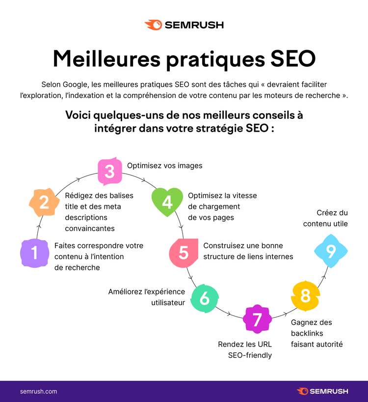 Meilleures pratiques SEO