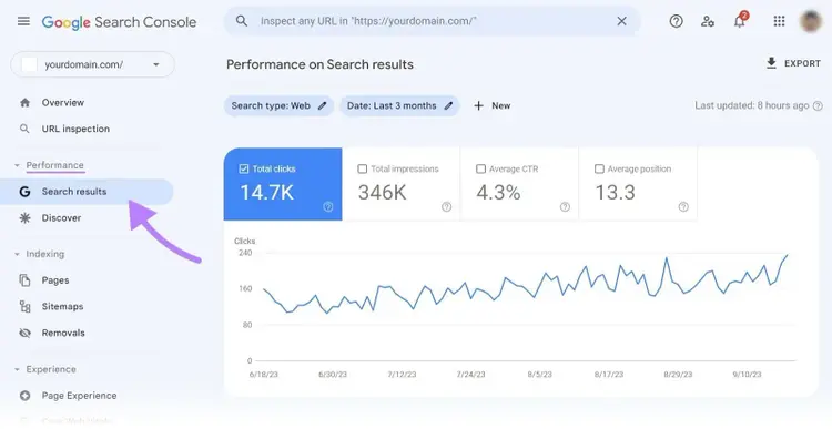 Performance sur le graphique des résultats de recherche dans Google Search Console