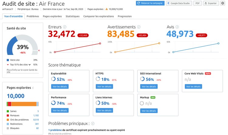 Rapport d'audit de site Air France montrant sante du site 39%, erreurs 32472, avertissements 83485