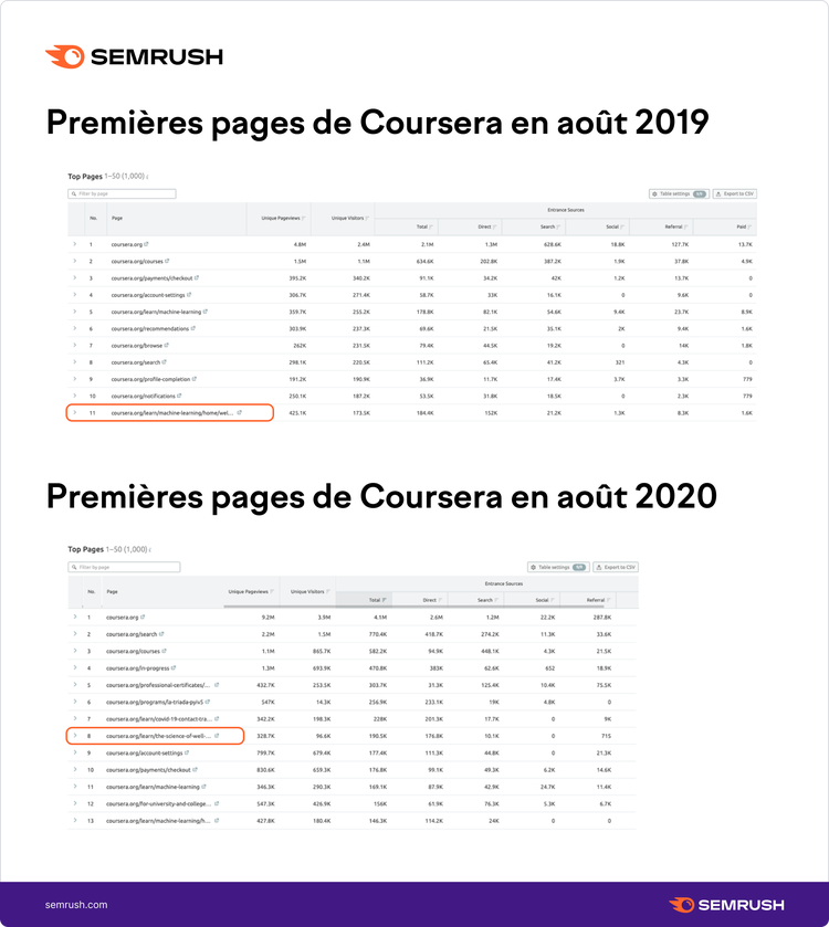 pages-coursera