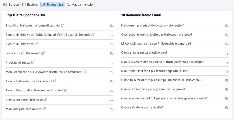 Topic Research Tool Panoramica showing backlinks and domains