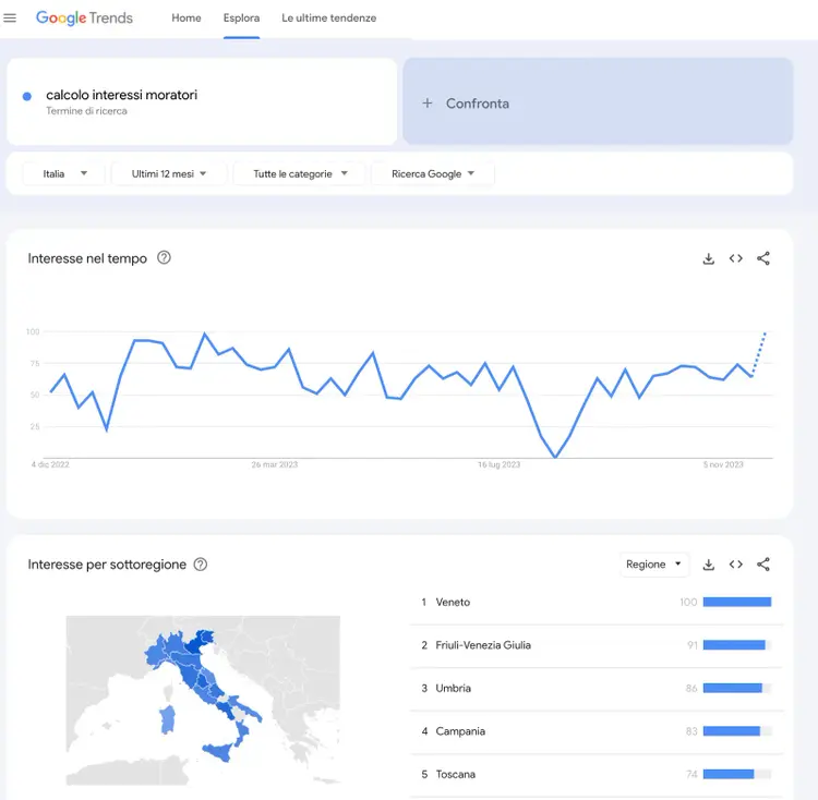 Google Trends