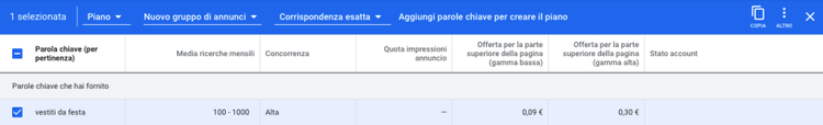 Keyword Planner filtri mostrando parole chiave completate e loro ranges ricerche