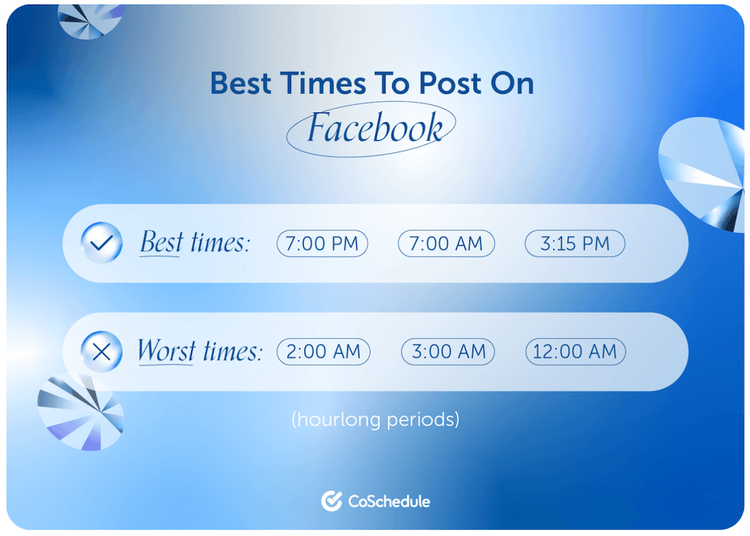 CoSchedule migliori orari Facebook: 7:00 PM, 7:00 AM, 3:15 PM