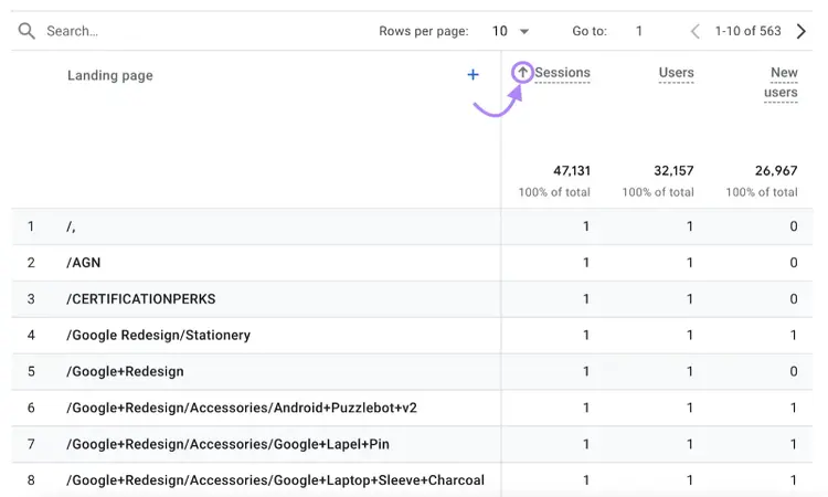 Ordinamento delle landing page in base al numero più basso di sessioni in Google Analytics