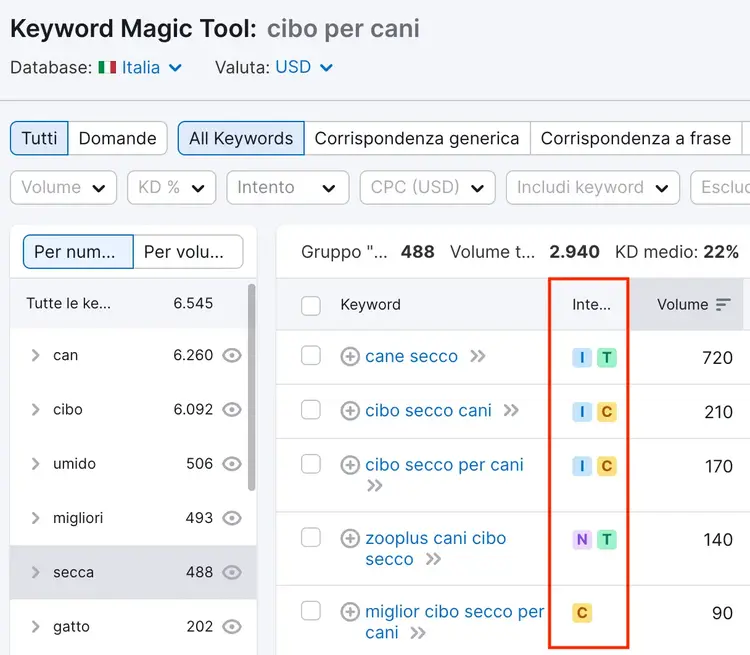 La metrica "intento" su Keyword Magic Tool