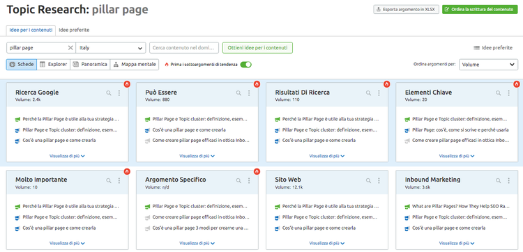 Semrush Topic Research: interfaccia ricerca pillar page con card risultati