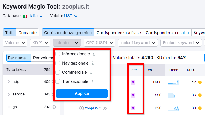 Keyword Magic Tool filtro search intent keywords Semrush