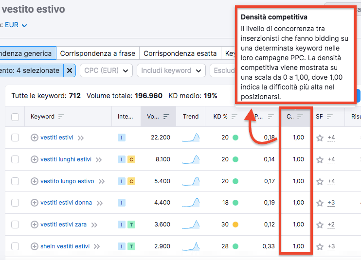Tooltip Keyword Magic Tool spiega Densità competitiva dei keyword