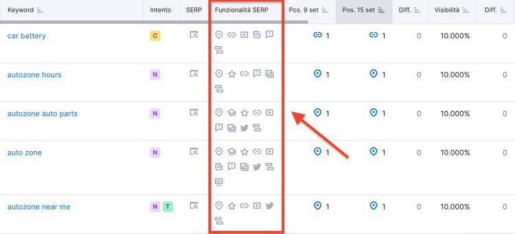 Tabella Position Tracking keyword con SERP funzionalità