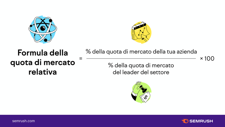 Quota mercato relativa formula leader settore