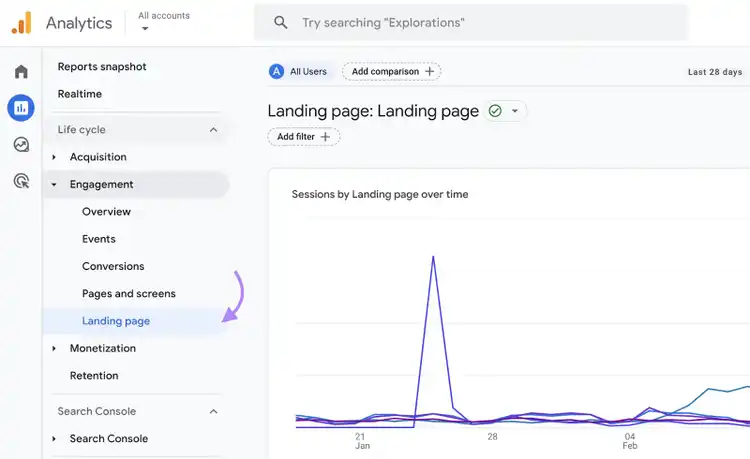 Passare a "Report" > "Ciclo di vita" > "Coinvolgimento" > "Pagina di destinazione" in Google Analytics