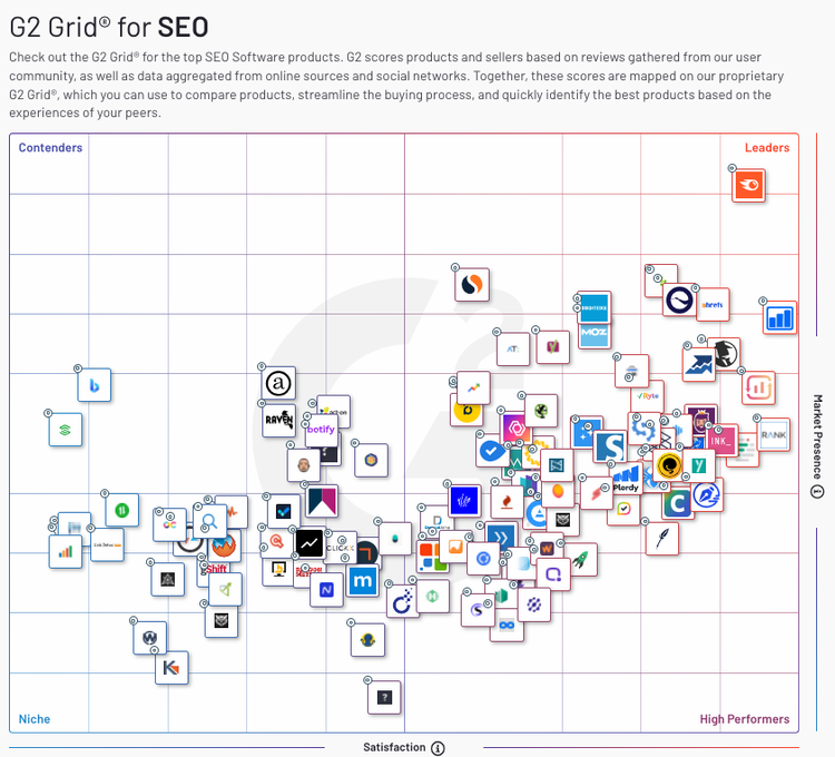 G2 Grid SEO matrice competitiva posizionamento