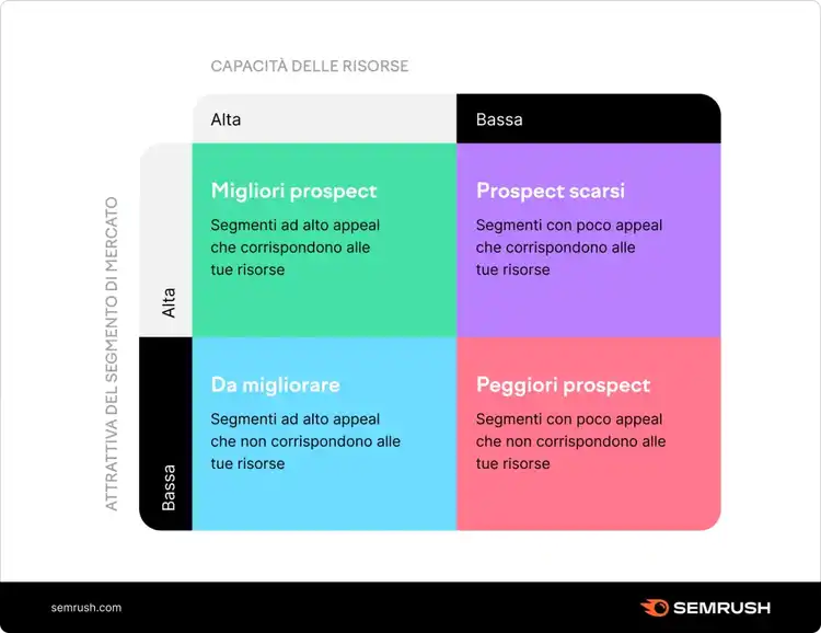 Schema di Hooley per l'analisi di mercato