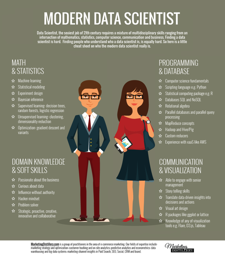Data scientist: le caratteristiche
