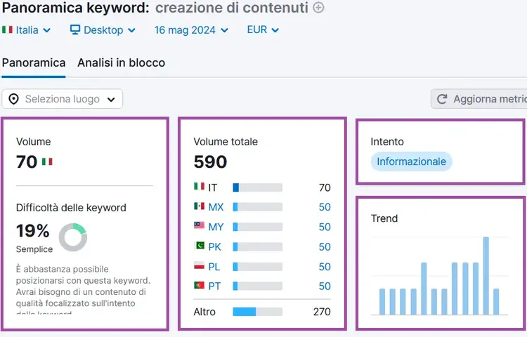 Panoramica keyword: metriche Volume, Difficoltà e Intent