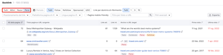 Rapporto backlink dettagliato travel.com con URL, link count, referral traffic