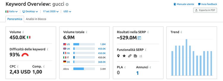 Keyword Overview 'gucci': 450.0K volume, 93% difficoltà, 2.43 USD CPC