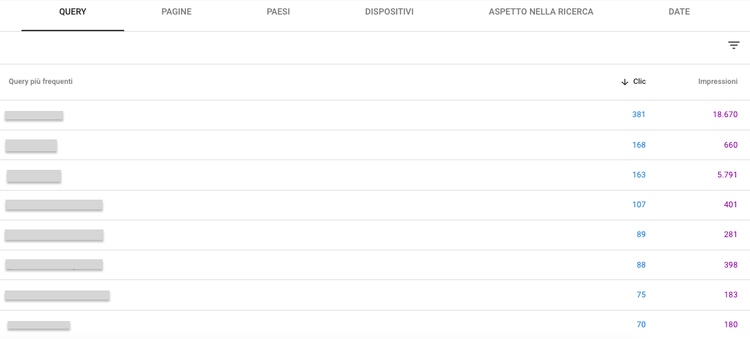Tabella query ricerca con paesi dispositivi aspetto impressioni