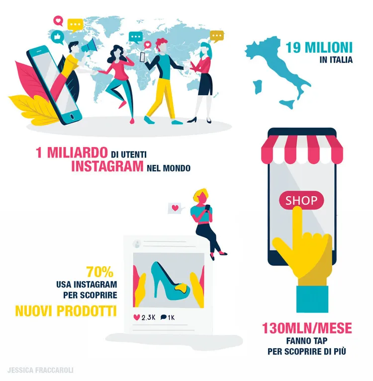 Infografica Instagram e shopping