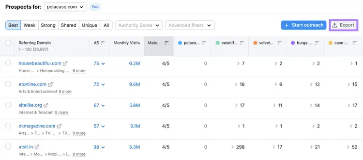 Pulsante "Esporta" nello strumento Backlink Gap