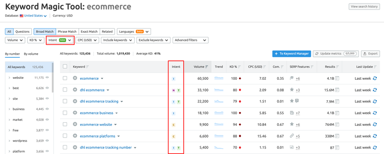 Metrica Intento di ricerca in Keyword Magic Tool