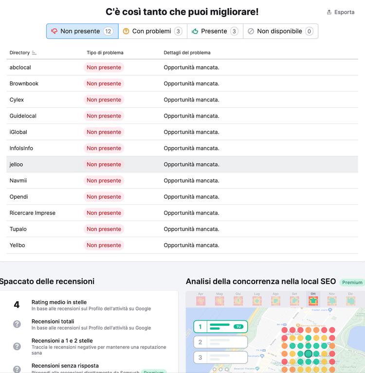 Local SEO monitoraggio directory listing miglioramenti azienda
