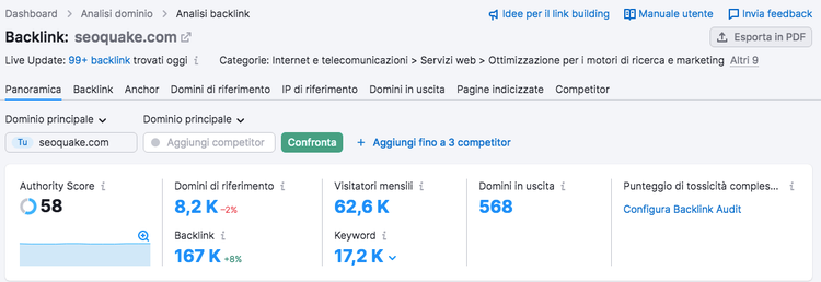 Backlink Analysis: Authority Score 58 con metriche