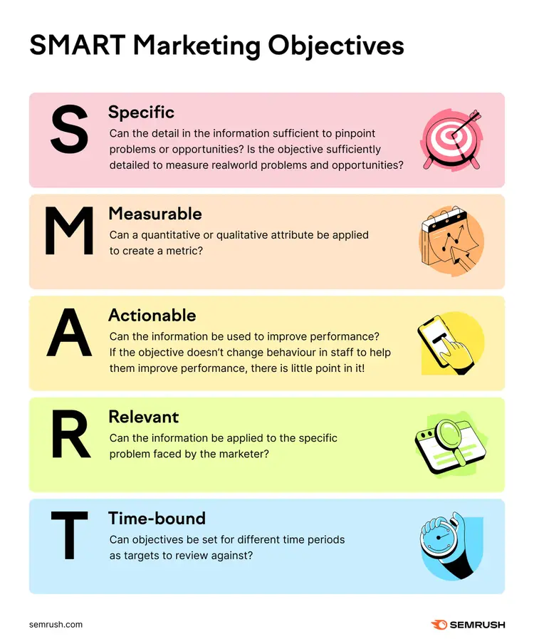 Infografica SMART Marketing Objectives con 5 criteri e icone colorate