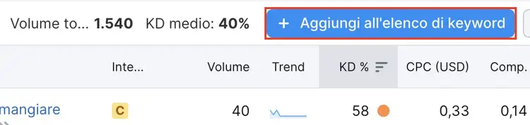 Keyword aggiunte all'elenco da analizzare