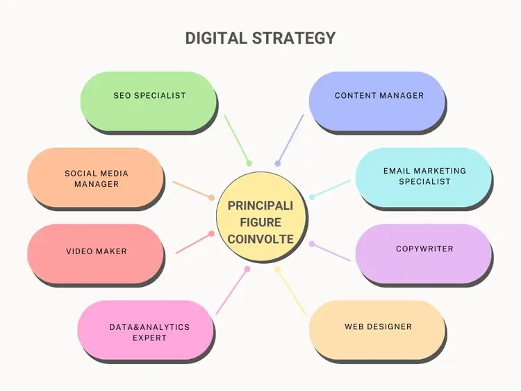 Digital Strategy