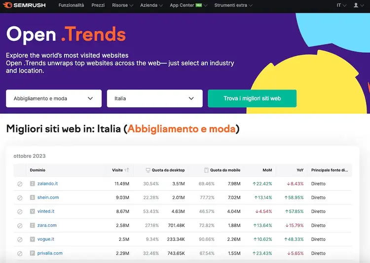 Open .Trends