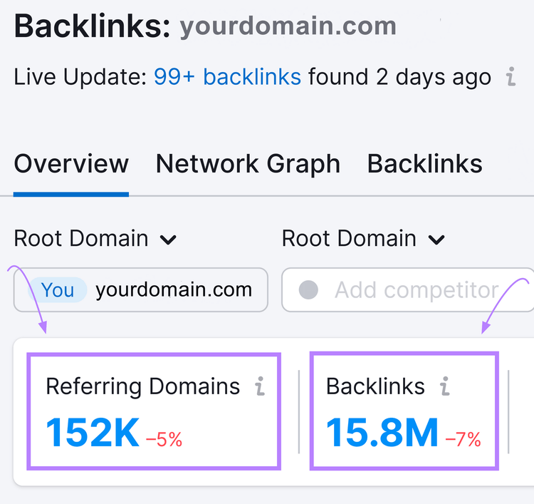 Metriche "domini di riferimento" e "backlink" evidenziate in Backlinks