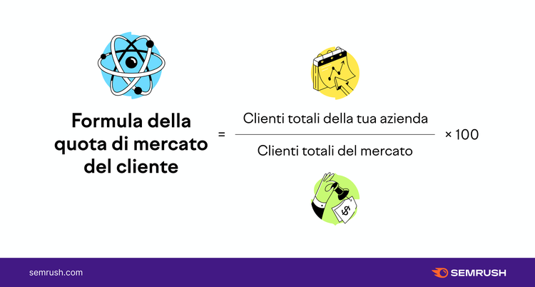 Quota mercato cliente formula clienti mercato