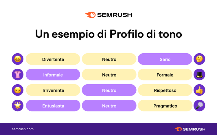Profili tono voce esempio: Divertente, Informale, Serio, Entusiasta