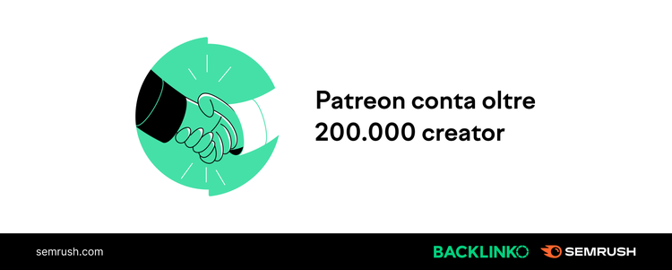 Patreon: icona illustrata, testo 'Patreon conta oltre 200.000 creator'