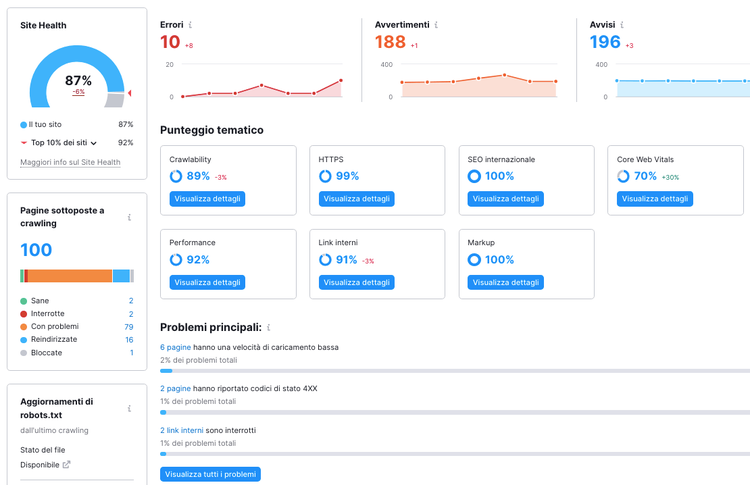 Semrush Site Audit: salute sito 87%, 10 errori, 188 avvertimenti