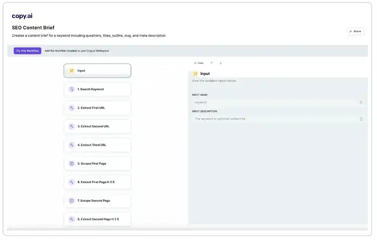 Creazione di flussi di lavoro SEO con Copy.ai