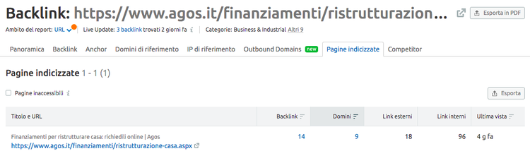 Analisi Backlink URL: 14 link da 9 domini unici