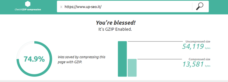 Ottimizzare WordPress: GZIP compression