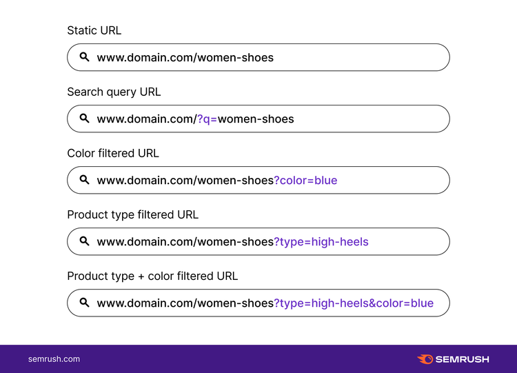 Esempi URL scarpe donna: URL statico, con query search, filtri colore e tipo