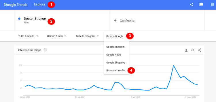 Google Trends Doctor Strange: filtro Ricerca YouTube