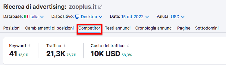 Report Ricerca advertising tab Competitor metriche traffico