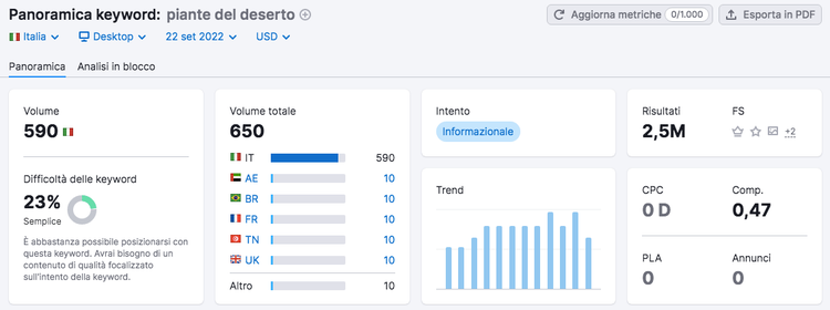 Panoramica keyword prestiti volume 9.9K difficoltà 81% alte