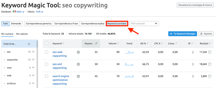 argomenti interessanti di cui parlare - keyword magic tool